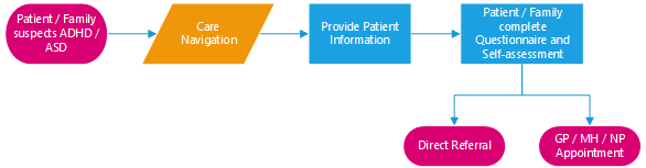 A diagram of a patient information
AI-generated content may be incorrect.
